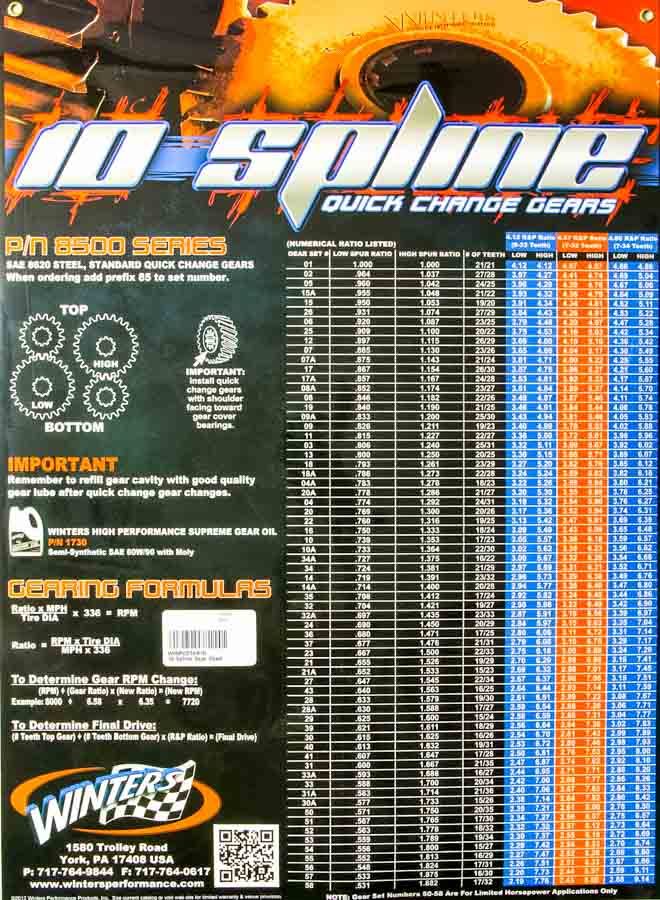 Winters - 10 Spline Gear Chart Poster