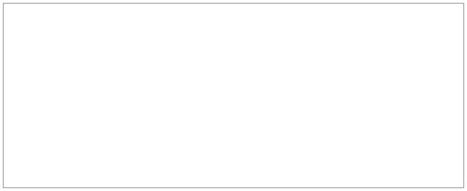 [ALL22480] Allstar Performance - Aluminum White/White 4x10-1/2